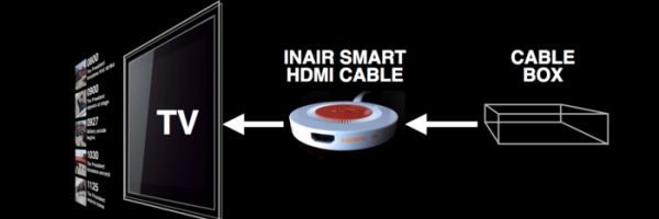 SeeSpace InAiR: The World's 1st Augmented Television