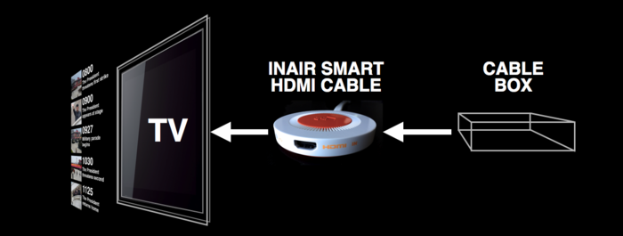 SeeSpace InAiR: The World's 1st Augmented Television